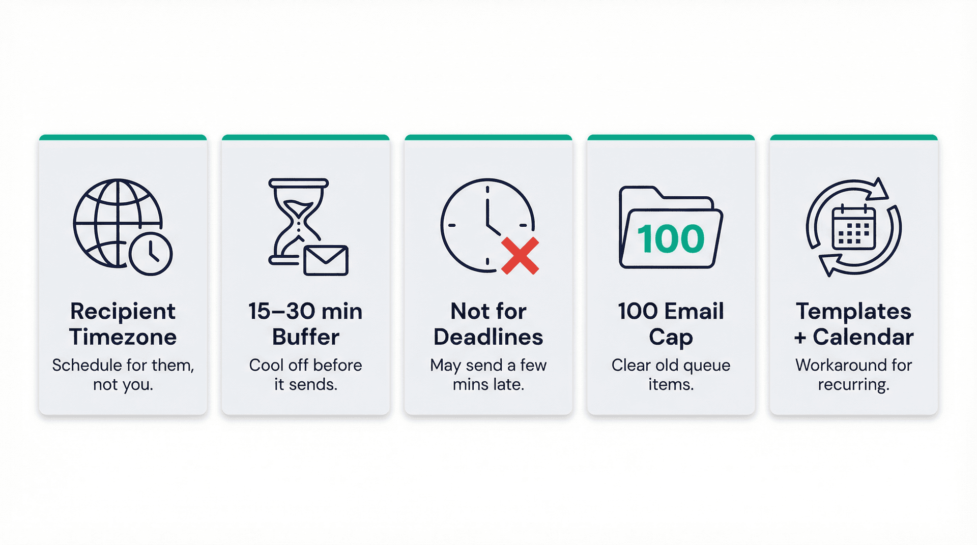 Five best practices for scheduling Gmail emails: recipient timezone, review buffer, avoid deadlines, 100-email cap, templates with Calendar